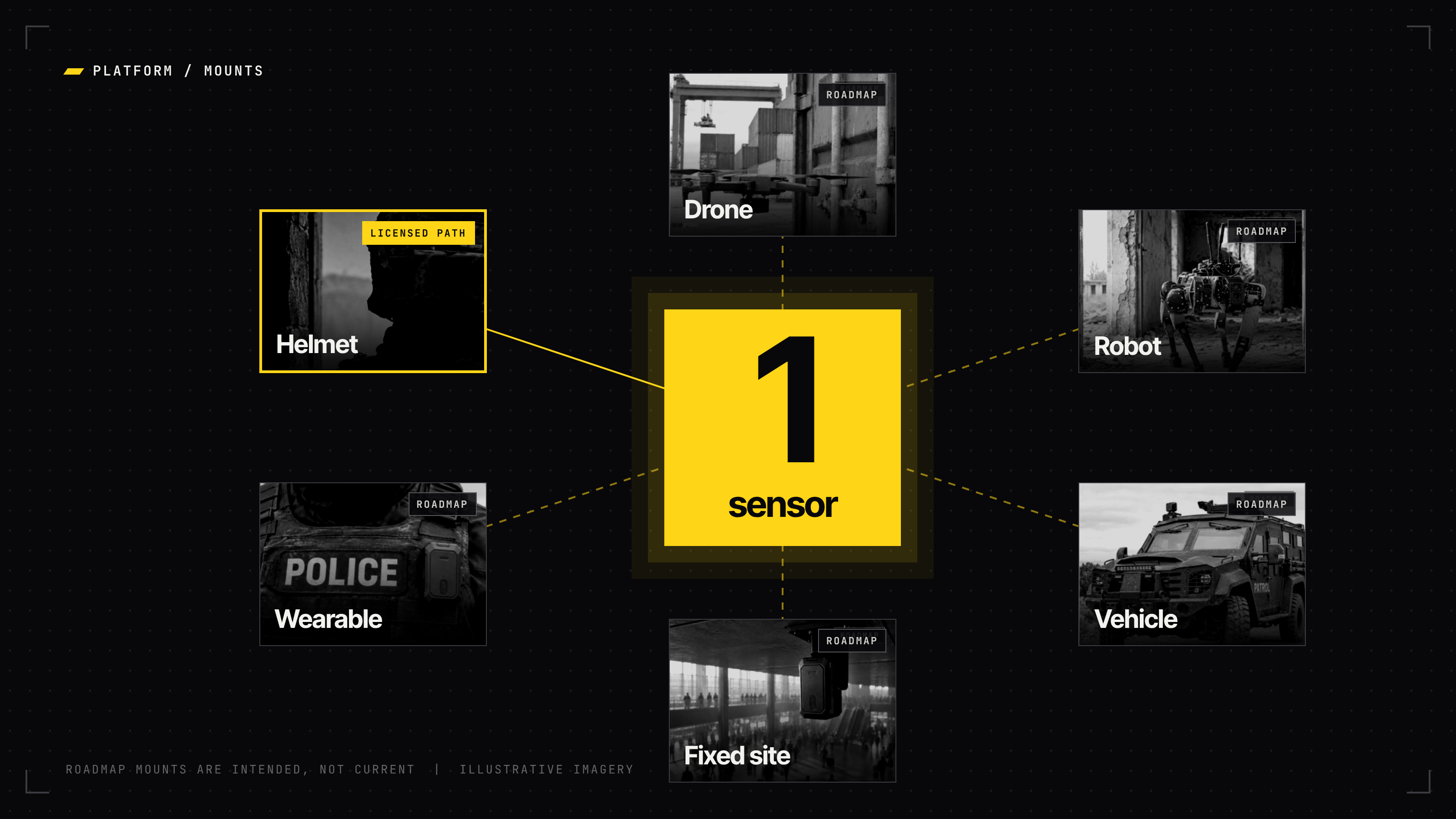 1 sensor