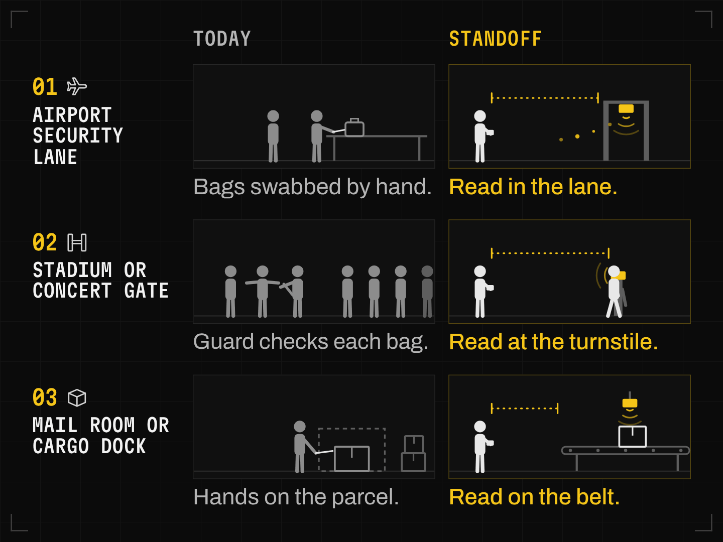 Everyday Detection 1