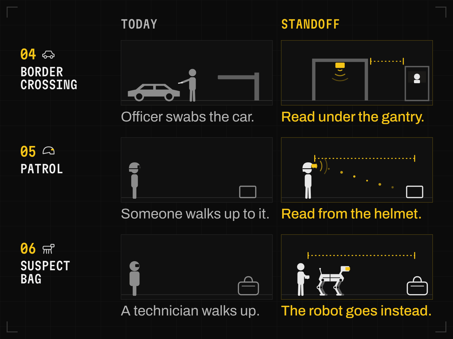 Everyday Detection 2